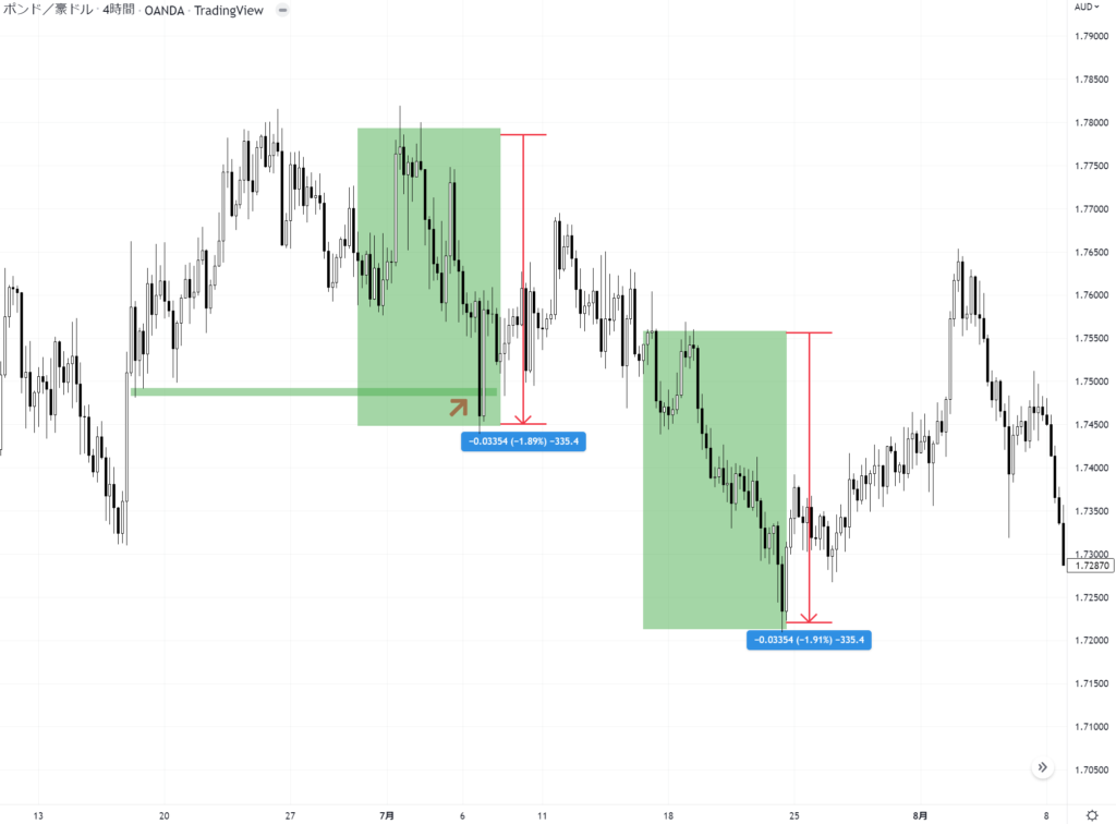 GBPAUD シンメトリー