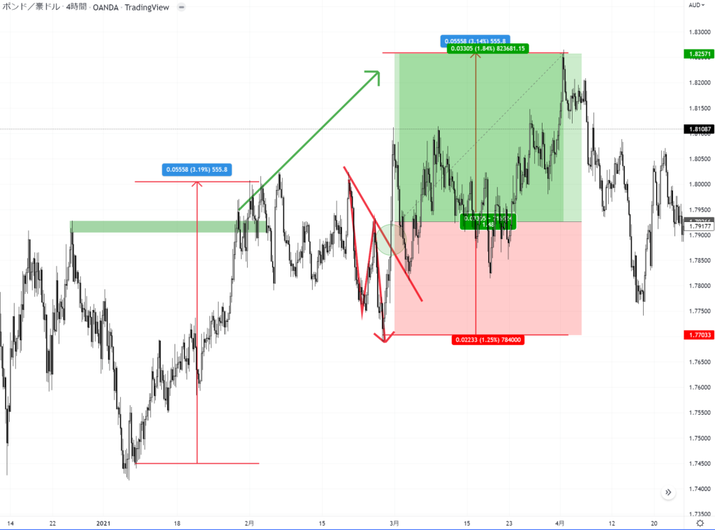 GBPAUD 実践例