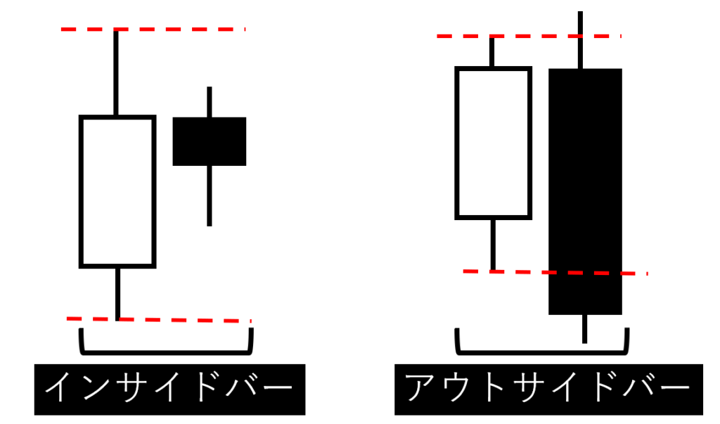 インサイドバー・アウトサイドバー