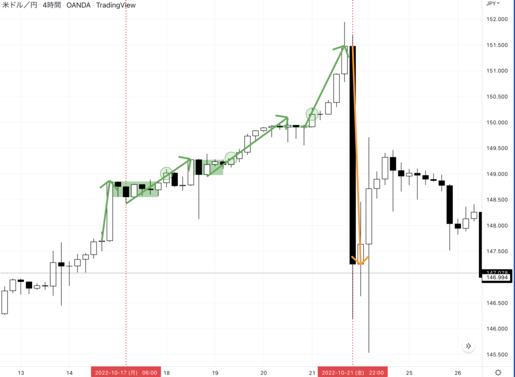 USDJPY チャート