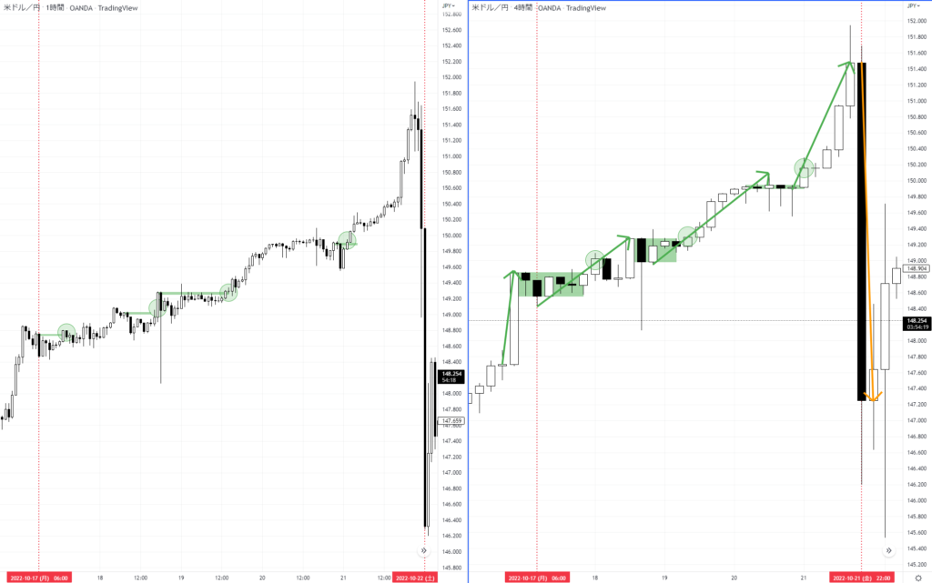 USDJPY チャート