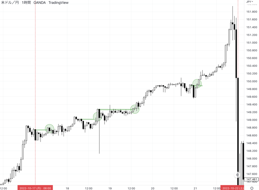 USDJPY チャート