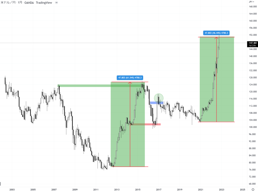 USDJPY シンメトリー