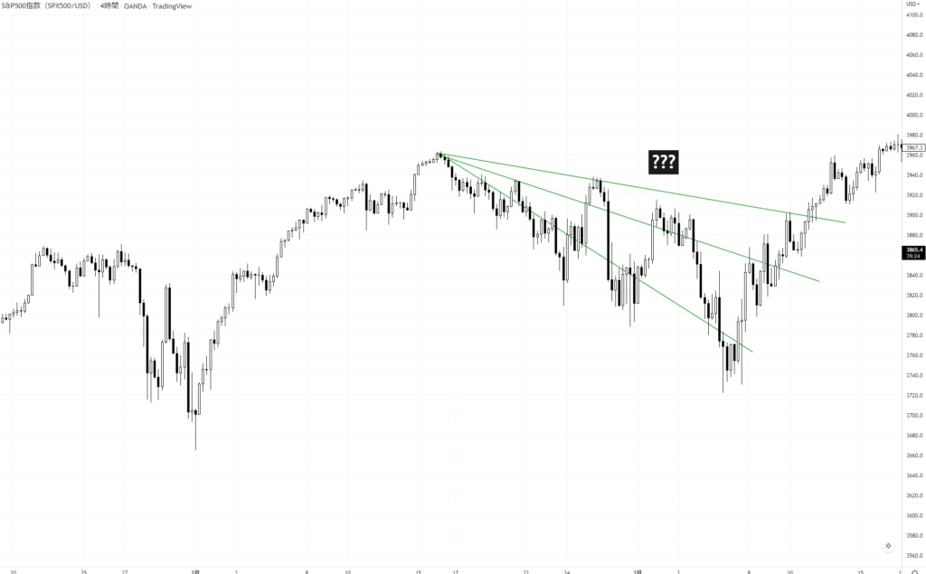 S&P500 トレンドライン