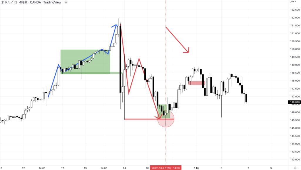 USDJPY 4H