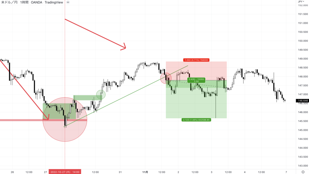 USDJPY 1H