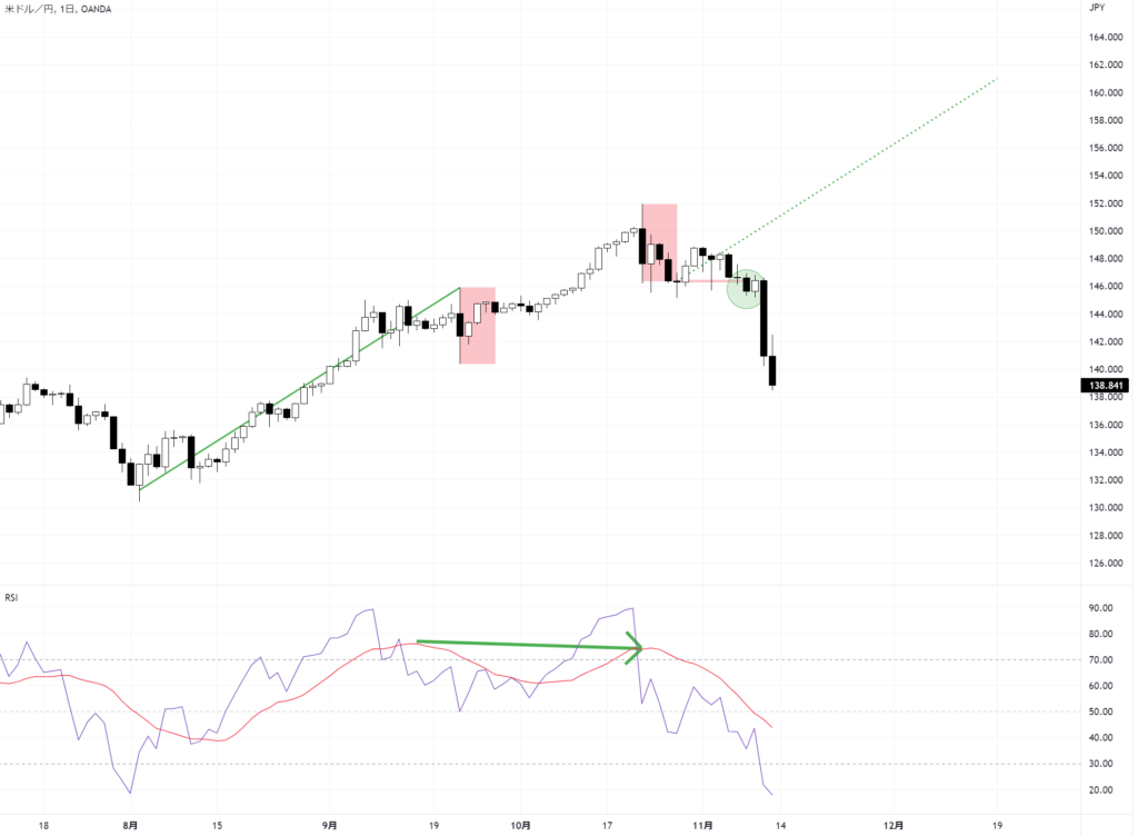 USDJPY 1D