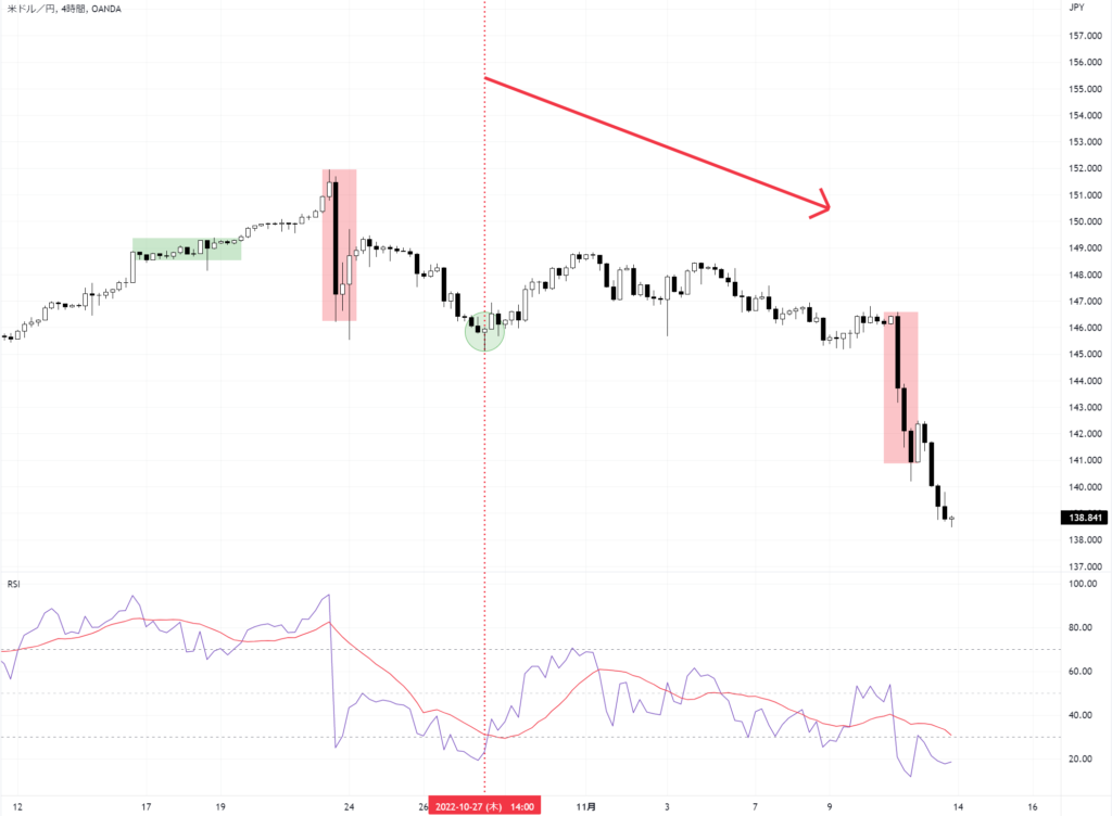 USDJPY 4H