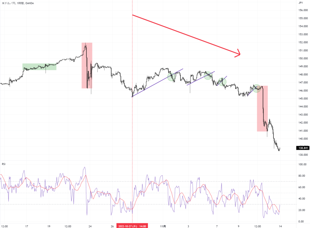 USDJPY 1H