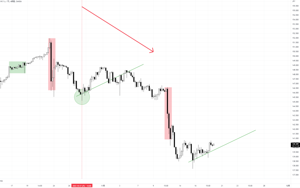 USDJPY 4H