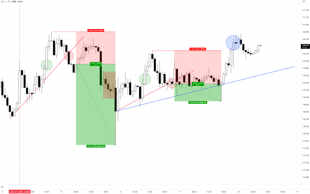 USDJPY 1H