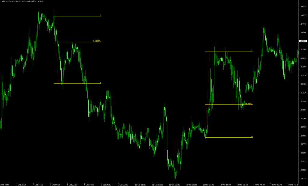 GBPUSD 30M 