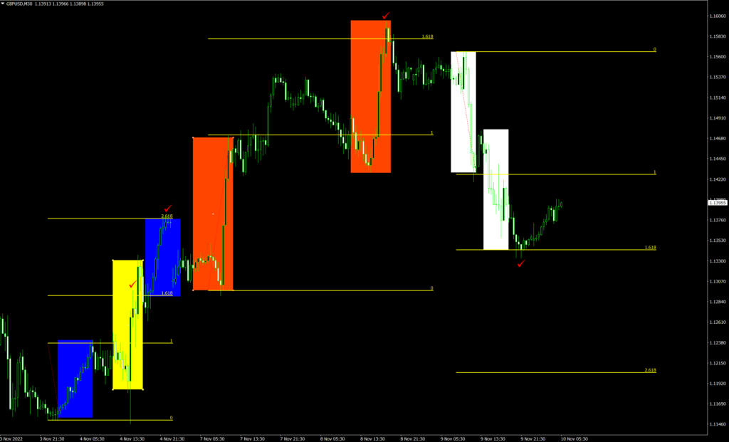 GBPUSD 30M