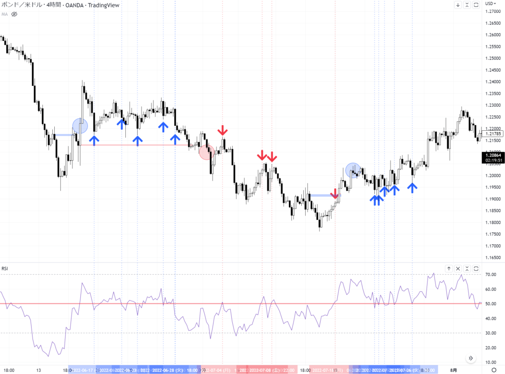 GBPUSD 4H