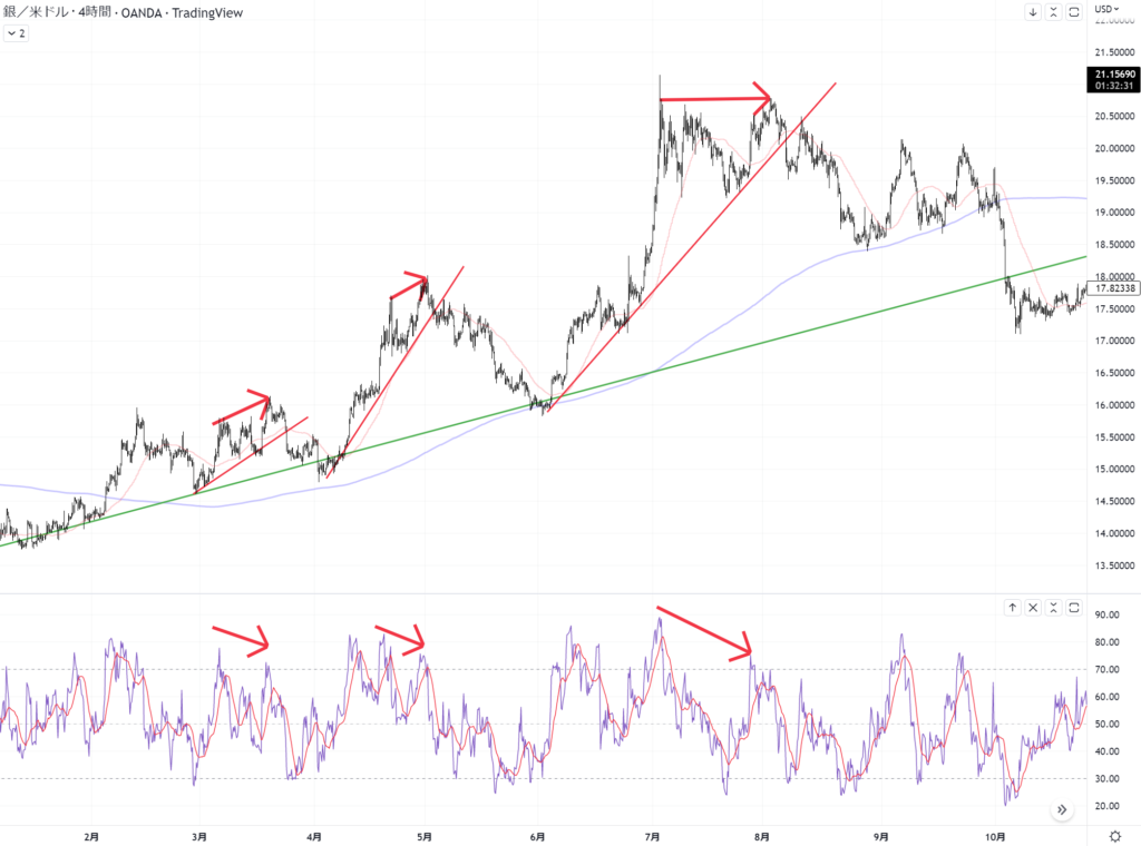 XAGUSD 4H