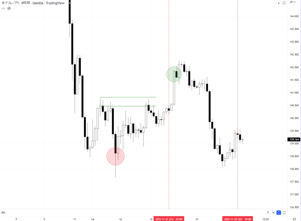 USDJPY 4H