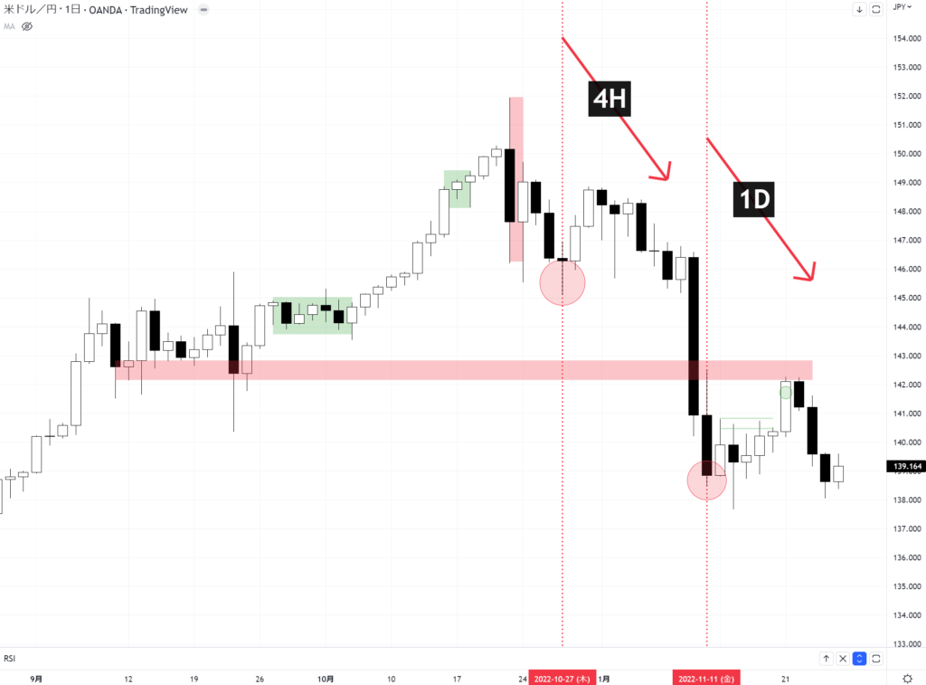 USDJPY 1D