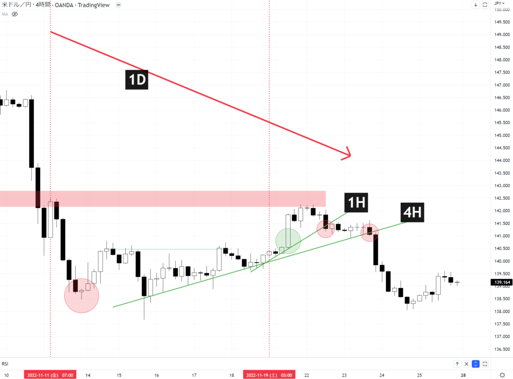 USDJPY 4H