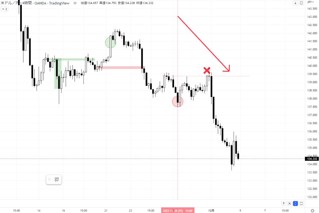 USDJPY 4H