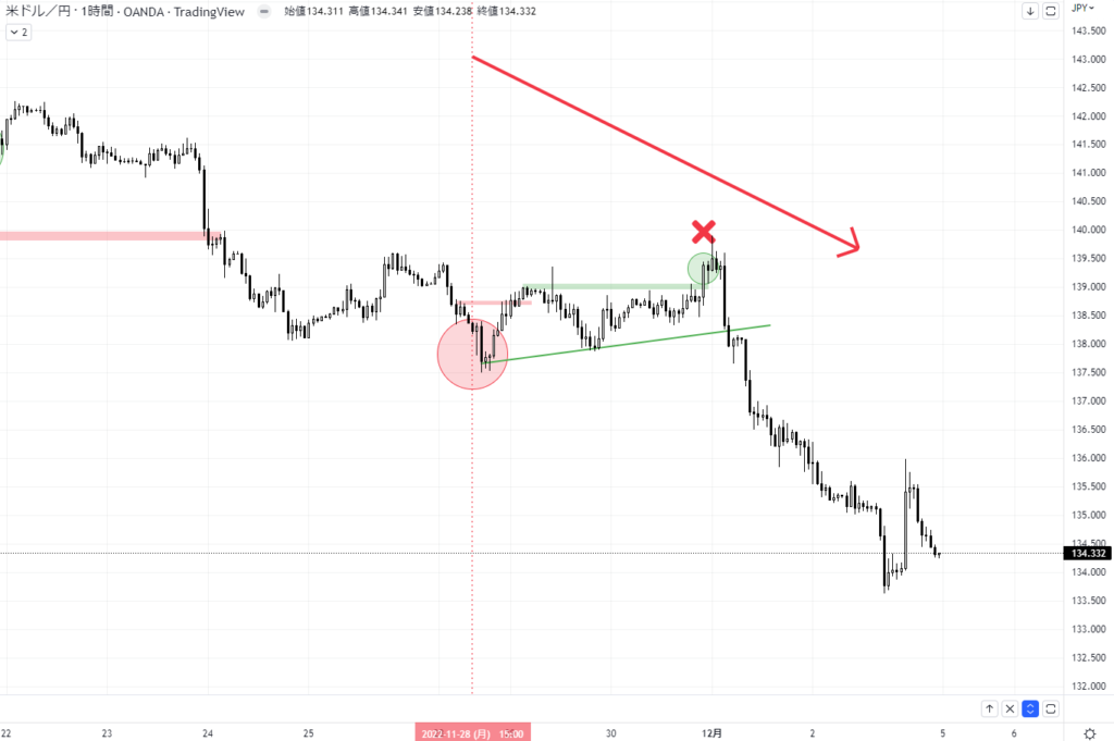 USDJPY 1H