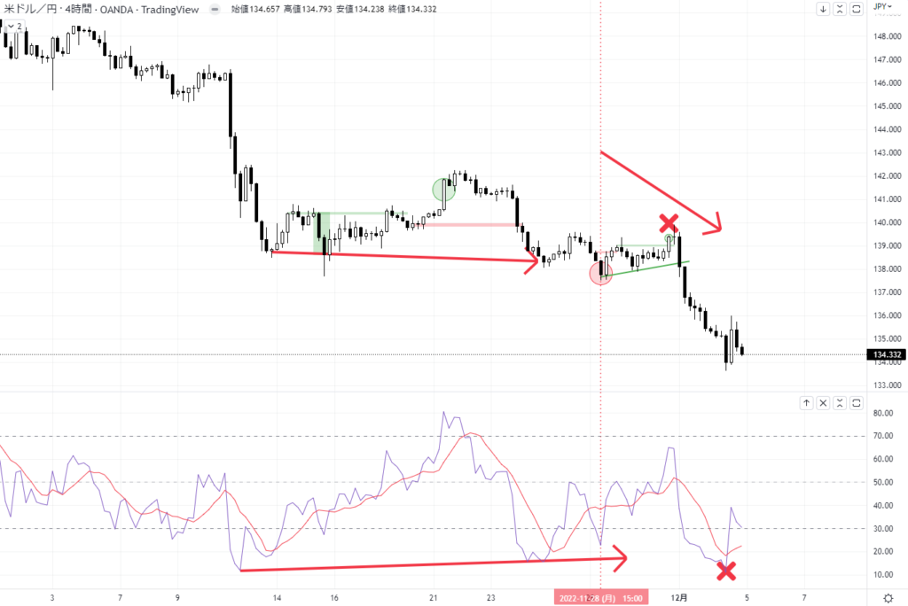 USDJPY 4H