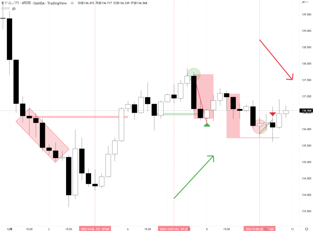 USDJPY 4H