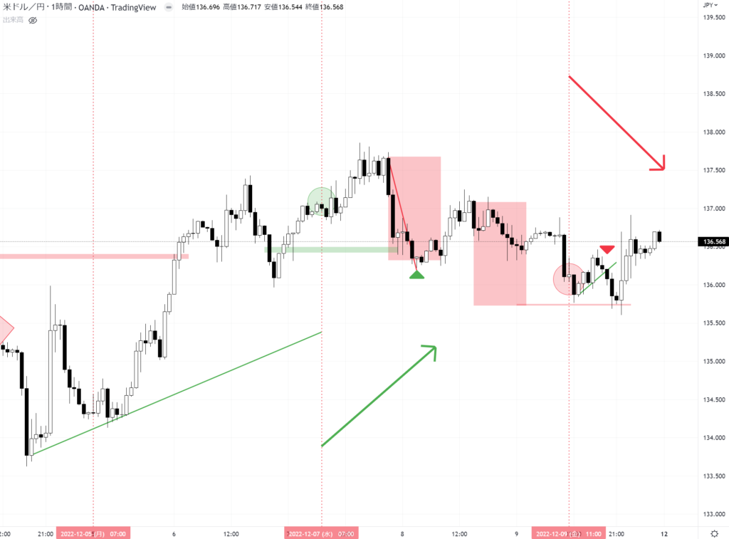 USDJPY 1H