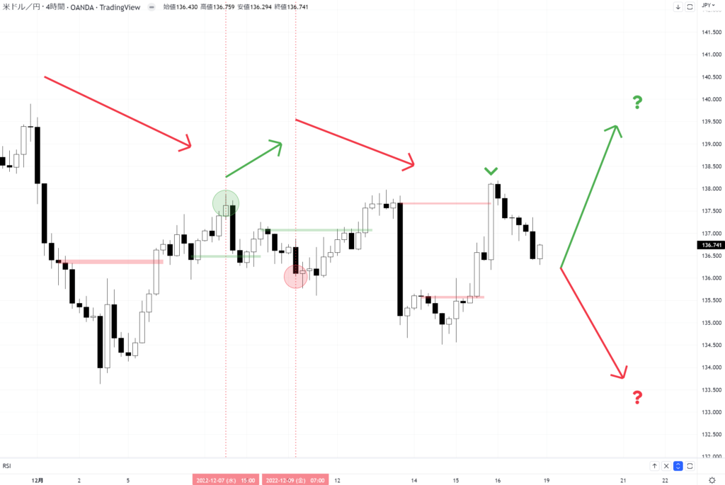 USDJPY 4H