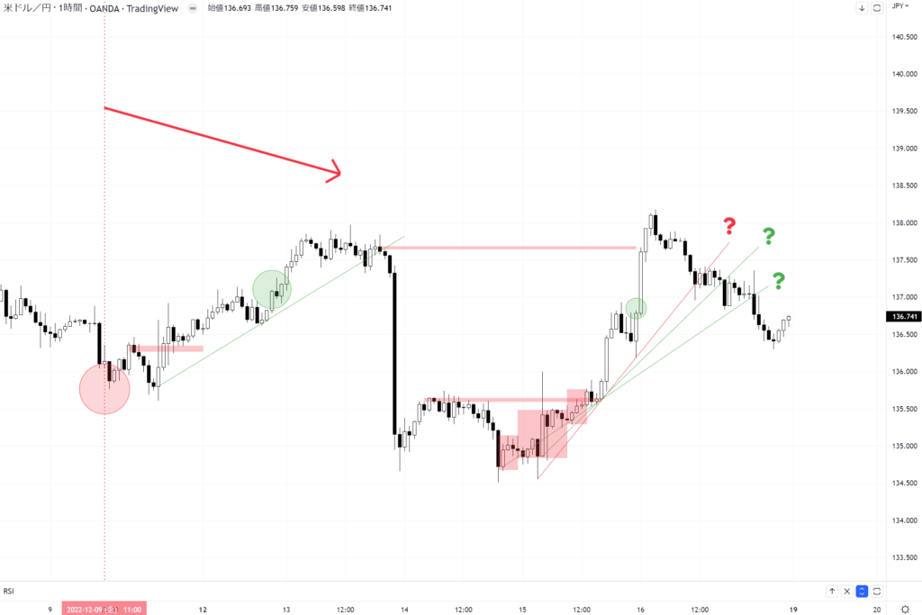 USDJPY 1H