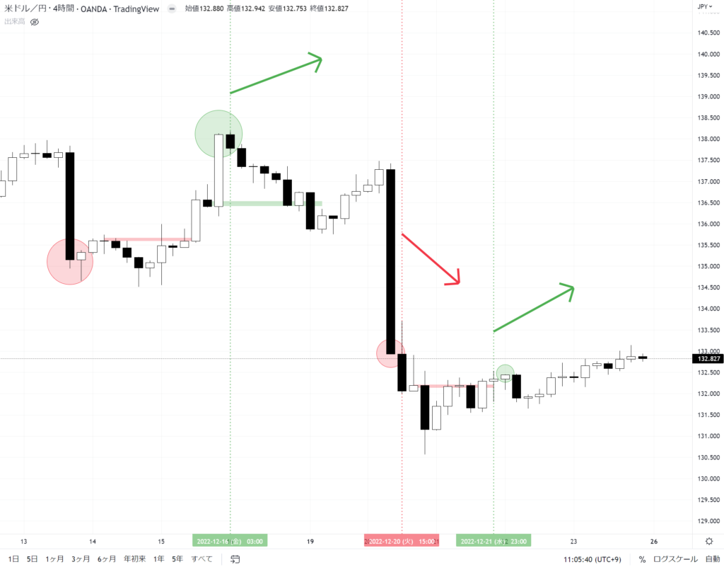 USDJPY 4H