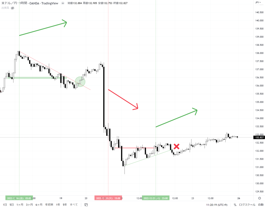 USDJPY 1H